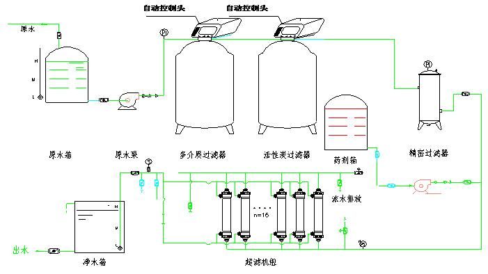 超滤/纳滤设备